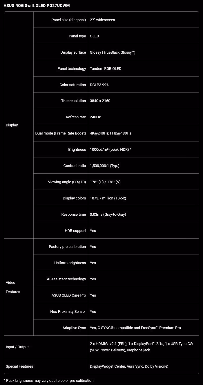 Tableau de spécifications ASUS ROG Swift OLED PG27UCWM avec caractéristiques d’affichage, vidéo et connectique.