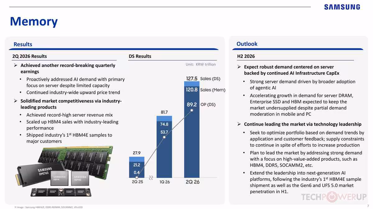 Rapport Samsung Memory 2Q 2026 avec puces mémoire, barre de résultats et perspectives H2 2026