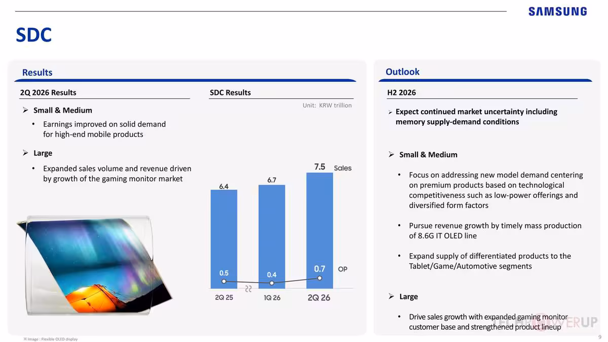 Rapport Samsung SDC 2Q 2026 avec écran OLED pliable et graphique de résultats
