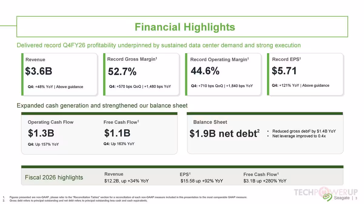 Tableau des financial highlights Seagate Q4FY26 affichant revenus, marge brute, marge opérationnelle et cash flow