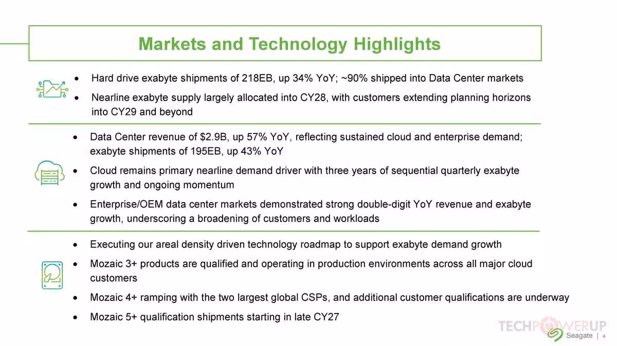 Tableau “Markets and Technology Highlights” Seagate résumant croissance datacenter, exabytes livrés et feuille de route