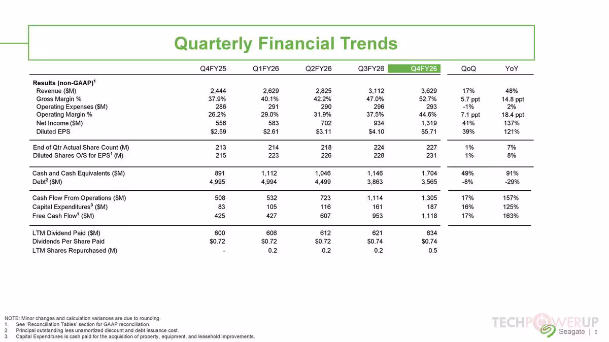 Tableau “Quarterly Financial Trends” Seagate avec revenus, marges, EPS, cash flow et dette par trimestre
