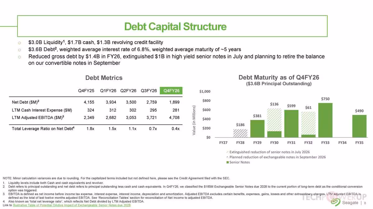Tableau “Debt Capital Structure” Seagate présentant liquidités, dette, échéances et ratios d’endettement