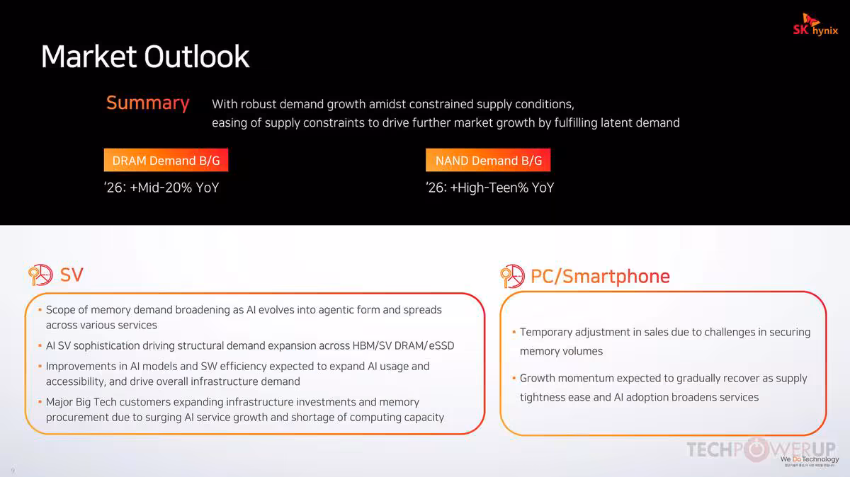 Slide Market Outlook SK hynix sur la demande DRAM et NAND, avec sections 5V et PC/Smartphone