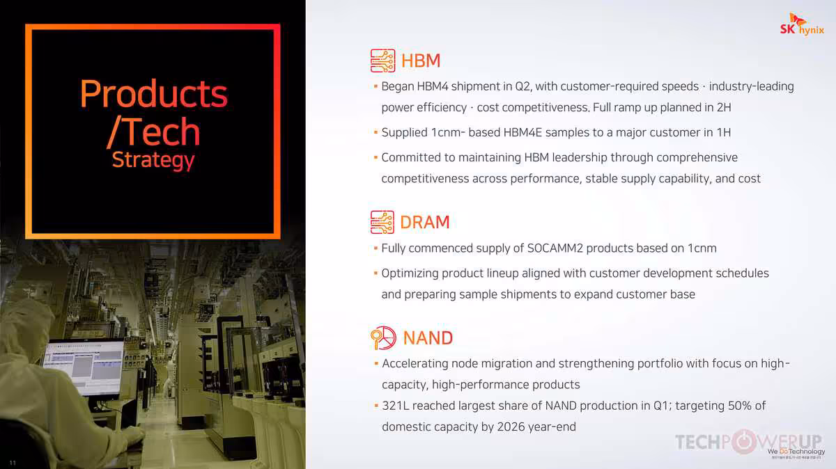 Slide Products/Tech Strategy SK hynix détaillant HBM, DRAM et NAND, avec photo d’usine