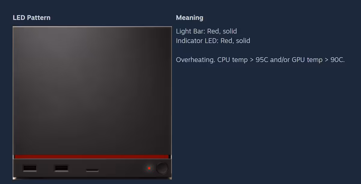 Steam Machine : le BIOS alignera bientôt l’alerte rouge sur le seuil réel de 100 °C 3 Capture d'écran texte signification LED rouge Steam Machine sur fond bleu foncé