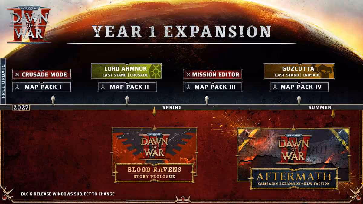 Dawn of War IV reporté au 3 décembre 2026, accès anticipé dès le 30 novembre 2 Infographie Dawn of War IV montrant l’année 1 expansion, modes Crusade, Lord Annihil, Mission Editor et Guzzlta