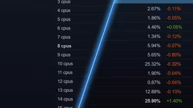 RTX 5070 closes in on RTX 3060 as Steam hardware shifts