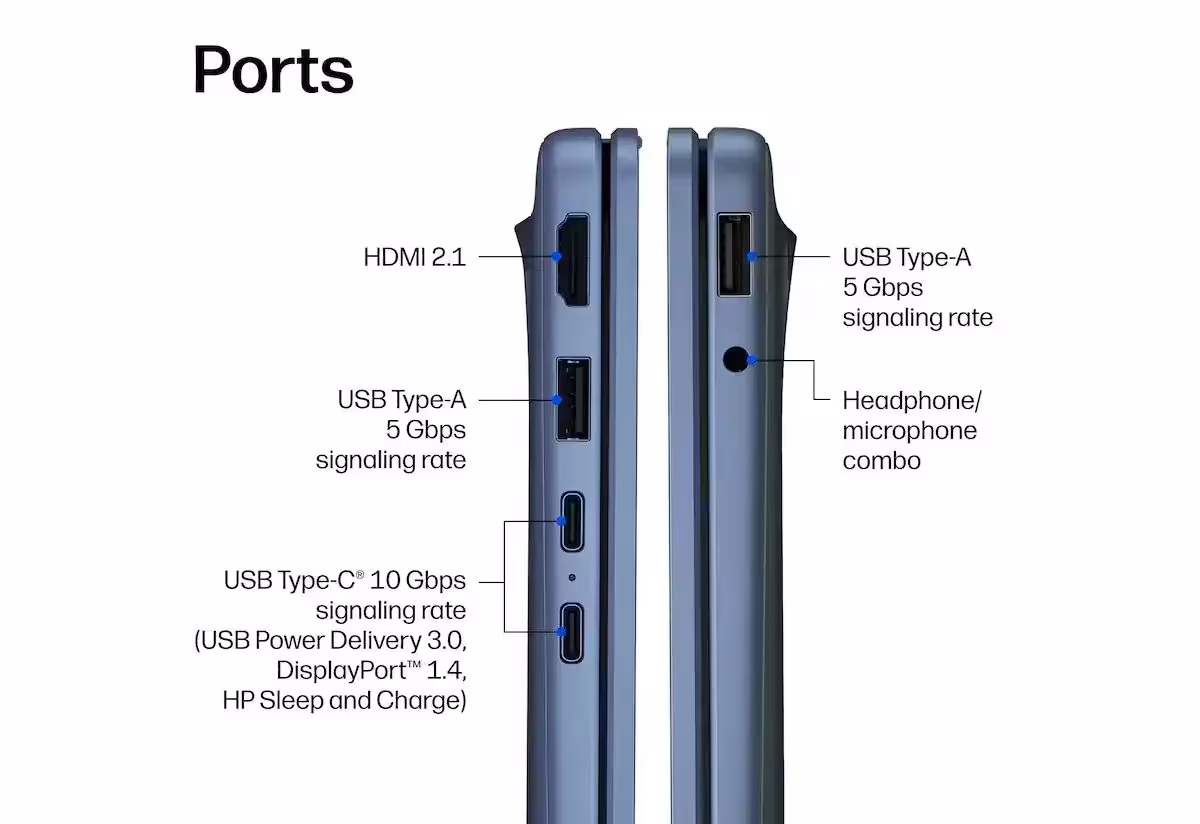 Schéma ports HP avec légendes, texte explicatif, fond blanc, peu contrasté.