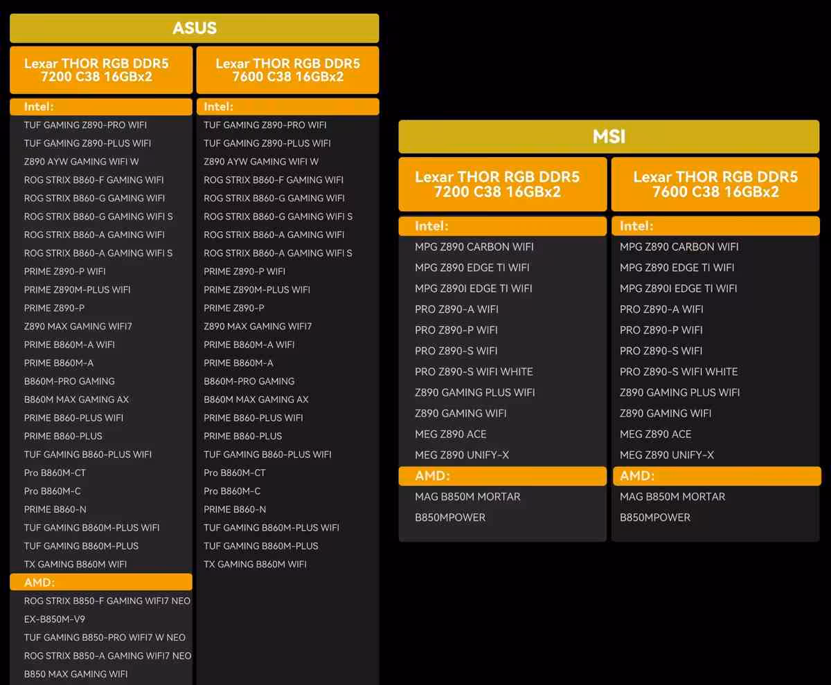 DDR5-7200 : Lexar lance un kit 32 Go CL38 en DRAM chinoise avec XMP et EXPO 2 Tableau comparatif ASUS vs MSI pour mémoire Lexar DDR5 sur fond noir et jaune