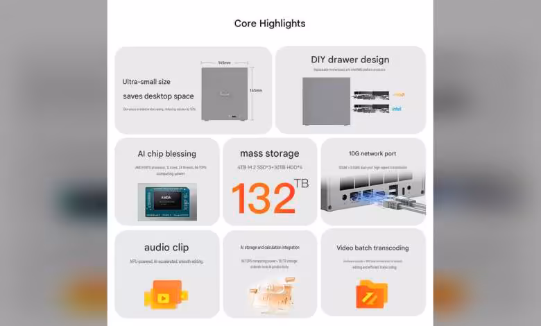 Beelink ME Pro passe au Ryzen AI 9 HX 470 avec jusqu’à 132 To et un tarif en hausse 1 Capture caractéristiques Beelink ME Pro NAS stockage 132 TB, design compact, connectiques visibles