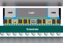 Schéma de packaging CoWoS-L TSMC avec HBM, logique centrale, LSI, substrat et bump d’interconnexion