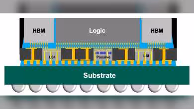 Schéma de packaging CoWoS-L TSMC avec HBM, logique centrale, LSI, substrat et bump d’interconnexion