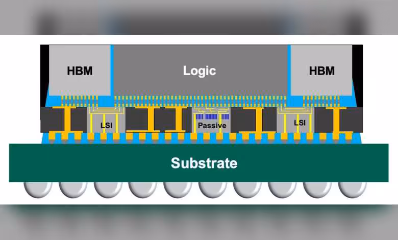 CoWoS-L : TSMC atteint 98 % de rendement et vise des packages 14x réticule en 2029 1 Schéma de packaging CoWoS-L TSMC avec HBM, logique centrale, LSI, substrat et bump d’interconnexion
