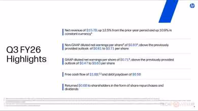 Synthèse HP Q3 FY26 Highlights, listant chiffre d’affaires, bénéfice par action non-GAAP, GAAP, cash flow et retour actionnai