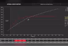 Capture graphique des performances NVIDIA GeForce RTX 50 avec éditeur de courbe HYDRA.