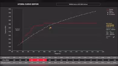 Capture graphique des performances NVIDIA GeForce RTX 50 avec éditeur de courbe HYDRA.