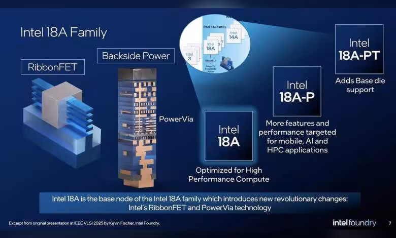 Intel 18A-P : Socionext étend sa feuille de route SoC vers l'IA et le HPC 1 Schéma Intel 18A Family avec RibbonFET, Backside Power, PowerVia et variantes 18A-P, 18A-PT affichées en bleu