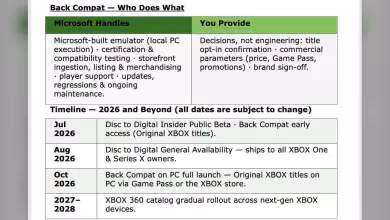 Tableau des étapes de rétrocompatibilité Microsoft pour les jeux Xbox 360 sur PC de 2026 à 2028.