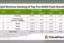 Tableau TrendForce du classement 2026 des cinq leaders NAND Flash, revenus, parts de marché et croissance trimestrielle