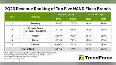 Tableau TrendForce du classement 2026 des cinq leaders NAND Flash, revenus, parts de marché et croissance trimestrielle