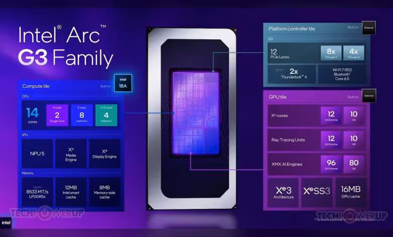 Panther Lake : Intel préparerait un Arc G3 allégé à 4 cœurs Xe3 pour consoles PC 1 Schéma Intel Arc G3 Family montrant la puce, les cœurs GPU, ray tracing et mémoire cache dédiée