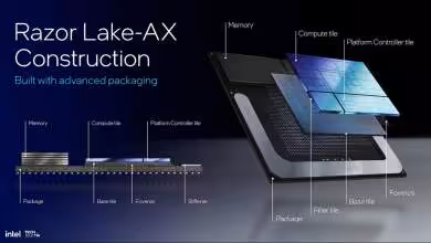 Schéma Intel Razor Lake-AX Construction montrant les tuiles mémoire, calcul et contrôleur de plateforme