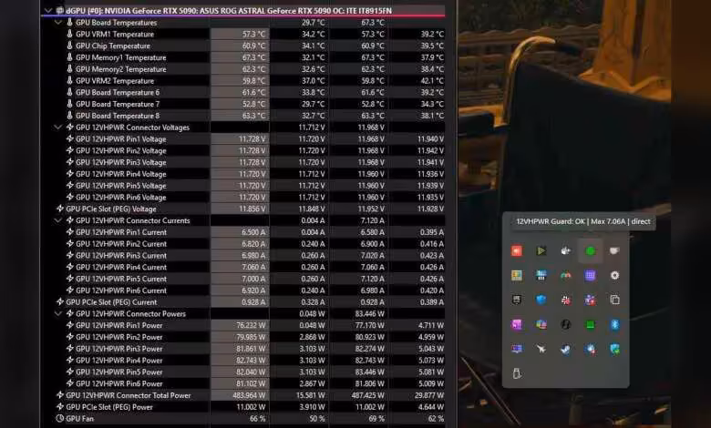 12VHPWR Guard : arrêt automatique du PC si une ROG Astral RTX 5090 dépasse 9,5 A 1 Capture tableau températures et performances GPU NVIDIA GeForce RTX 5090 et ASUS ROG ASTRA