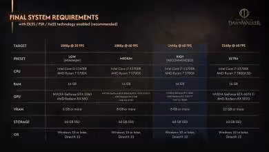 Tableau des spécifications système finales pour The Blood of Dawnwalker avec GPU, CPU, RAM listées.