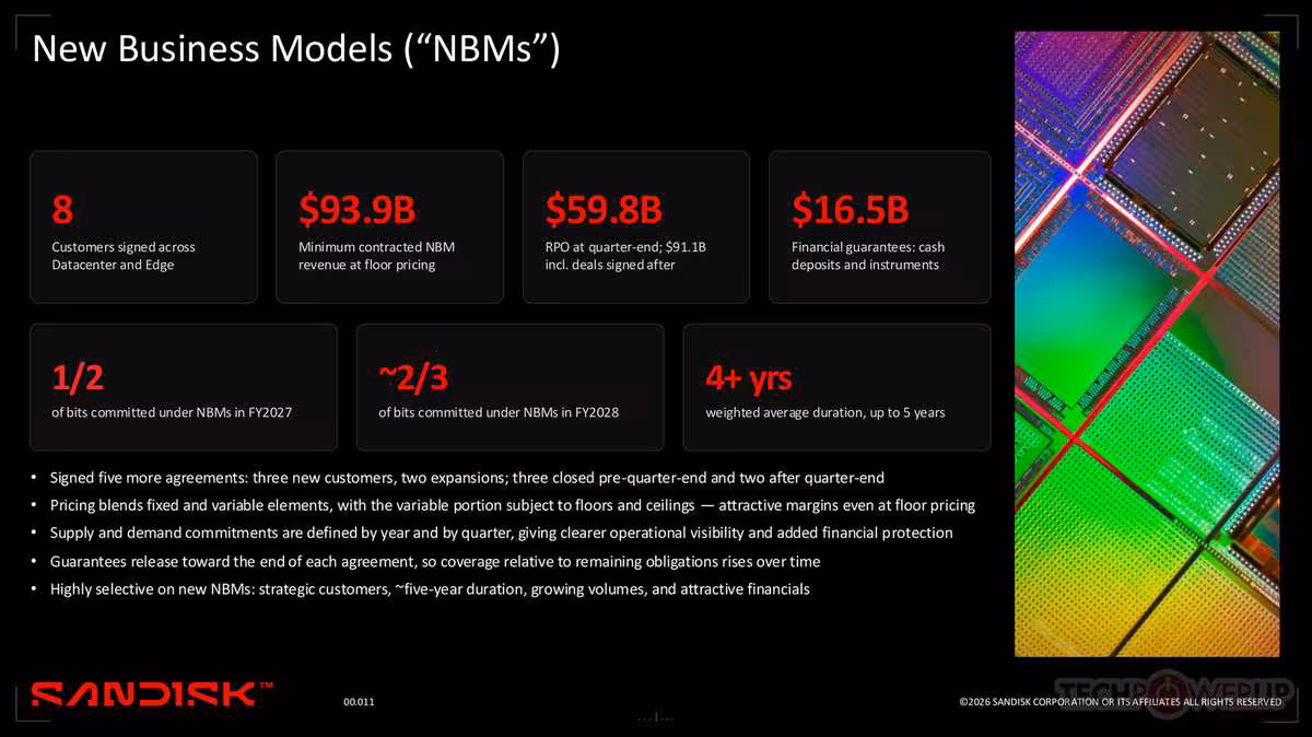 Sandisk boucle un T4 2026 record avec 8,97 milliards de dollars de revenus 7 Slide New Business Models Sandisk avec chiffres clés et visuel de puces NAND multicolores