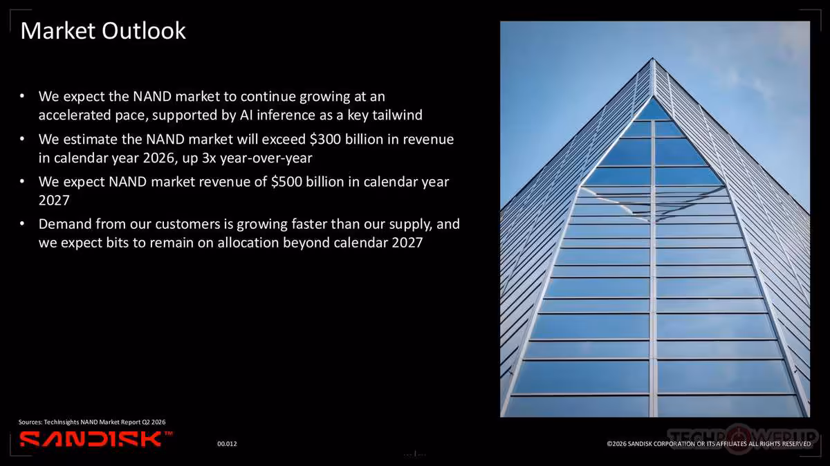 Sandisk boucle un T4 2026 record avec 8,97 milliards de dollars de revenus 8 Slide Market Outlook Sandisk avec photo d’un immeuble vitré et prévisions du marché NAND