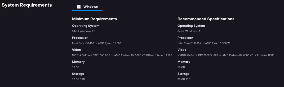 The Witcher 3 Remastered relève brutalement les exigences PC minimales avant le 29 septembre 3 Capture d’écran des configurations PC minimales et recommandées pour The Witcher 3 Remastered sur Windows