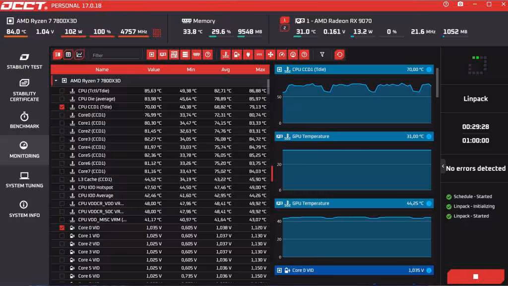 Fractal Define One test CPU