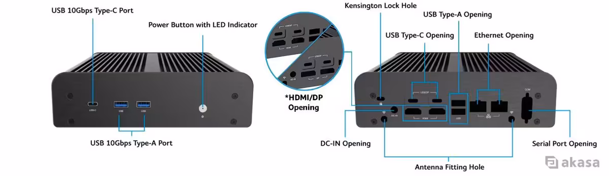 Schéma des ouvertures du Akasa Newton N16, ports USB-C, USB-A, Ethernet, HDMI/DP et verrou Kensington