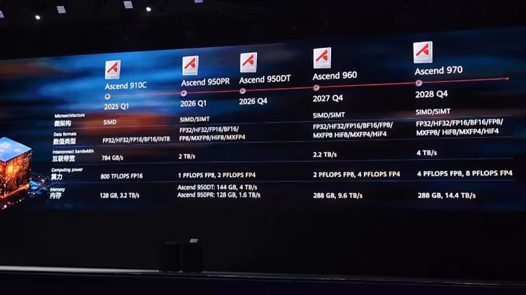 Ascend 950DT : DeepSeek commande 160 000 puces Huawei pour un datacenter géant 3 Diapositive de comparaison des puces Huawei Ascend 910C, 950P, 950DT, 960 et 970