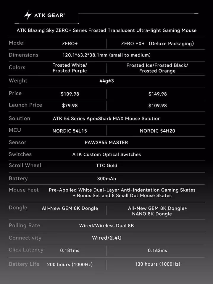 ATK Blazing Sky Zero+ et EX+ : capteur PAW 3955, MCU Nordic 54H20 et 8 kHz 5 Tableau de spécifications ATK Blazing Sky Zero+ et Zero EX+, dimensions, capteur PAW3955, batterie et polling rate.