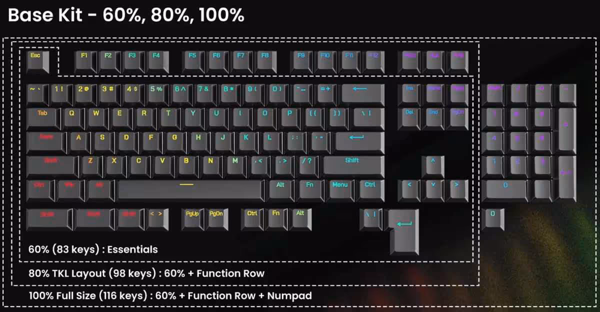 Awekeys RGB dévoile des keycaps métal translucides pour switches MX dès 169 dollars 5 Kit de base Awekeys RGB en formats 60%, 80% TKL et 100% full size