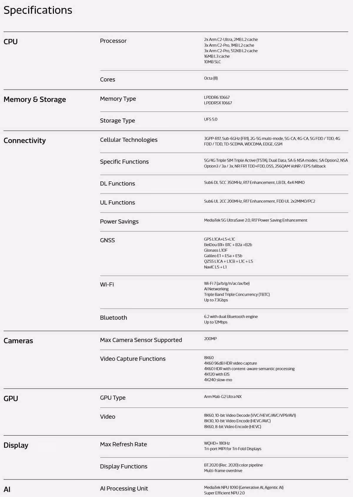 Dimensity 9600 Pro : MediaTek passe au 2 nm et vise le sommet des puces mobiles 6 Tableau de spécifications techniques du processeur, sections CPU, mémoire, connectivité, caméra, GPU et affichage