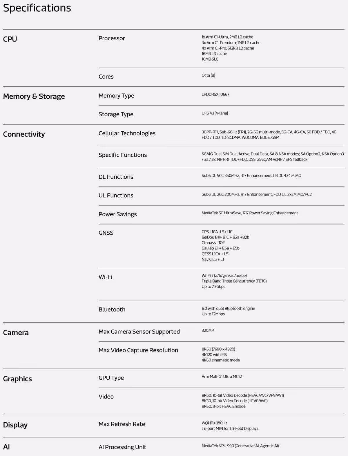 Dimensity 9600 Pro : MediaTek passe au 2 nm et vise le sommet des puces mobiles 7 Tableau de spécifications techniques du processeur, sections CPU, mémoire, connectivité, caméra, graphiques et affichage
