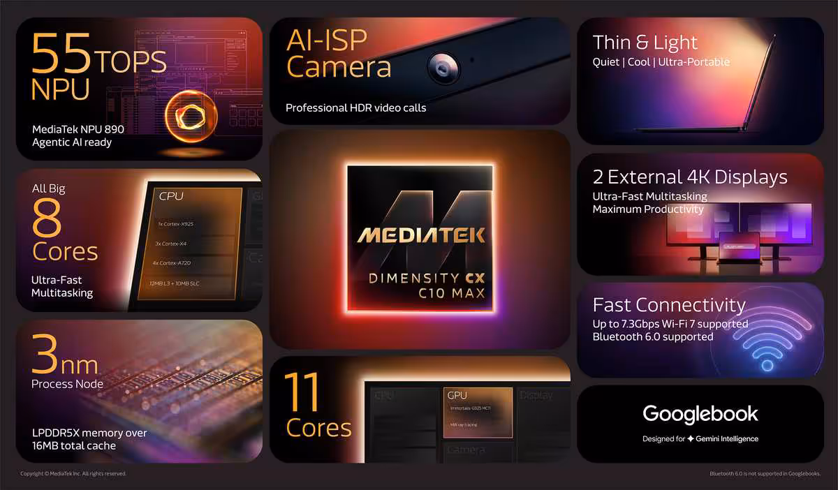 Infographie MediaTek Dimensity CX C10 Max présentant NPU 55 TOPS, CPU 11 cœurs, gravure 3 nm et Wi‑Fi 7