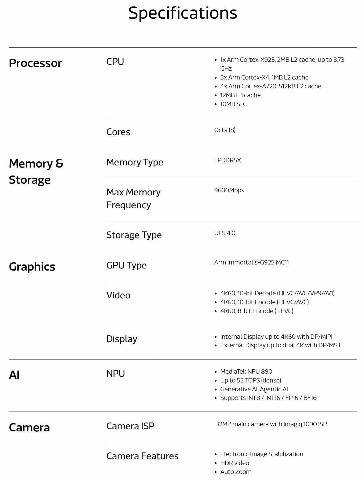 Tableau des spécifications du MediaTek Dimensity CX C10 Max avec CPU, GPU Immortalis-G925 et mémoire LPDDR5X