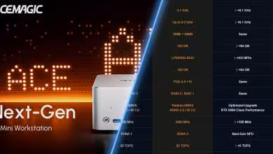 Acemagic F9A, une mini-station IA sous Ryzen AI Max+ PRO 495 dévoilée à l’IFA 2026