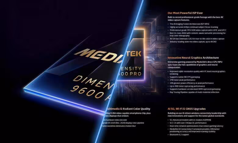 Dimensity 9600 Pro : MediaTek passe au 2 nm et vise le sommet des puces mobiles 1 Dimensity 9600 Pro : MediaTek passe au 2 nm et vise le sommet des puces mobiles