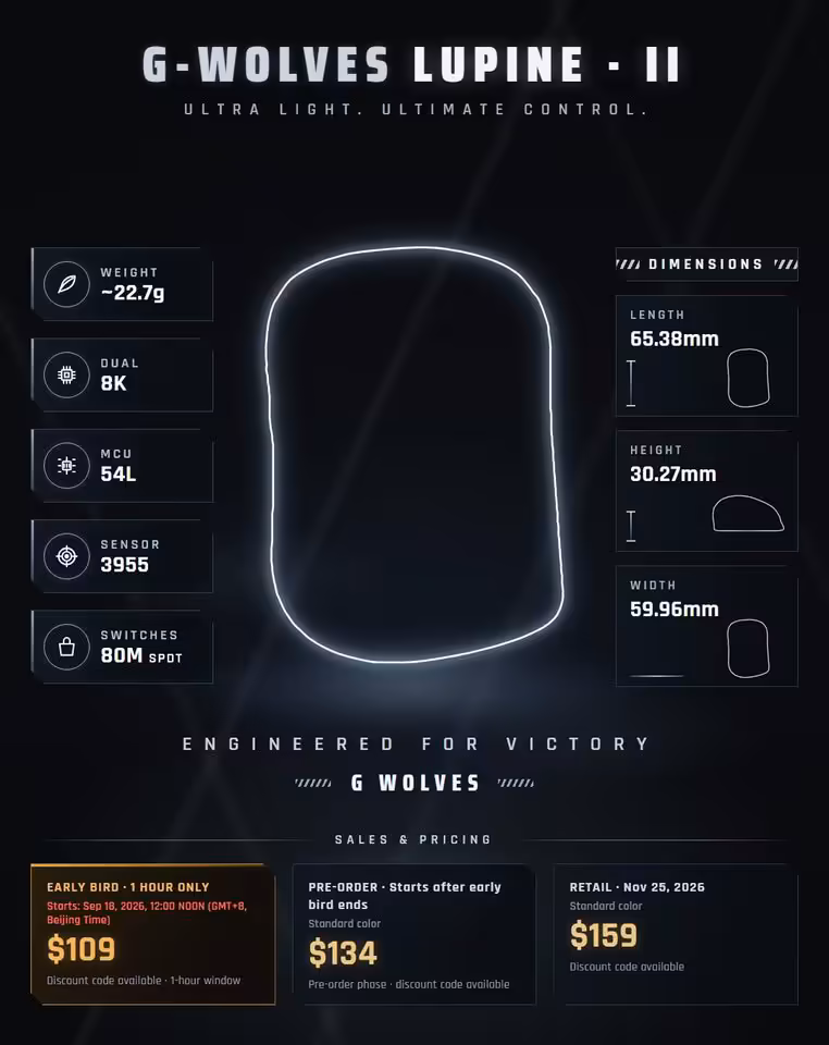 Infographie G-Wolves Lupine II avec dimensions, capteur 3955, 54g, 8K et prix de lancement