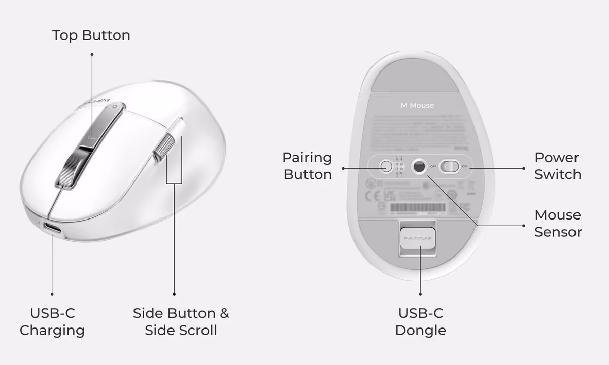 INFTYLAB lance des accessoires Mac signés BenQ avec bras écran, souris et desk mat 12 Schéma de la souris INFTYLAB montrant boutons, molette, capteur, switch d’alimentation et dongle USB-C.