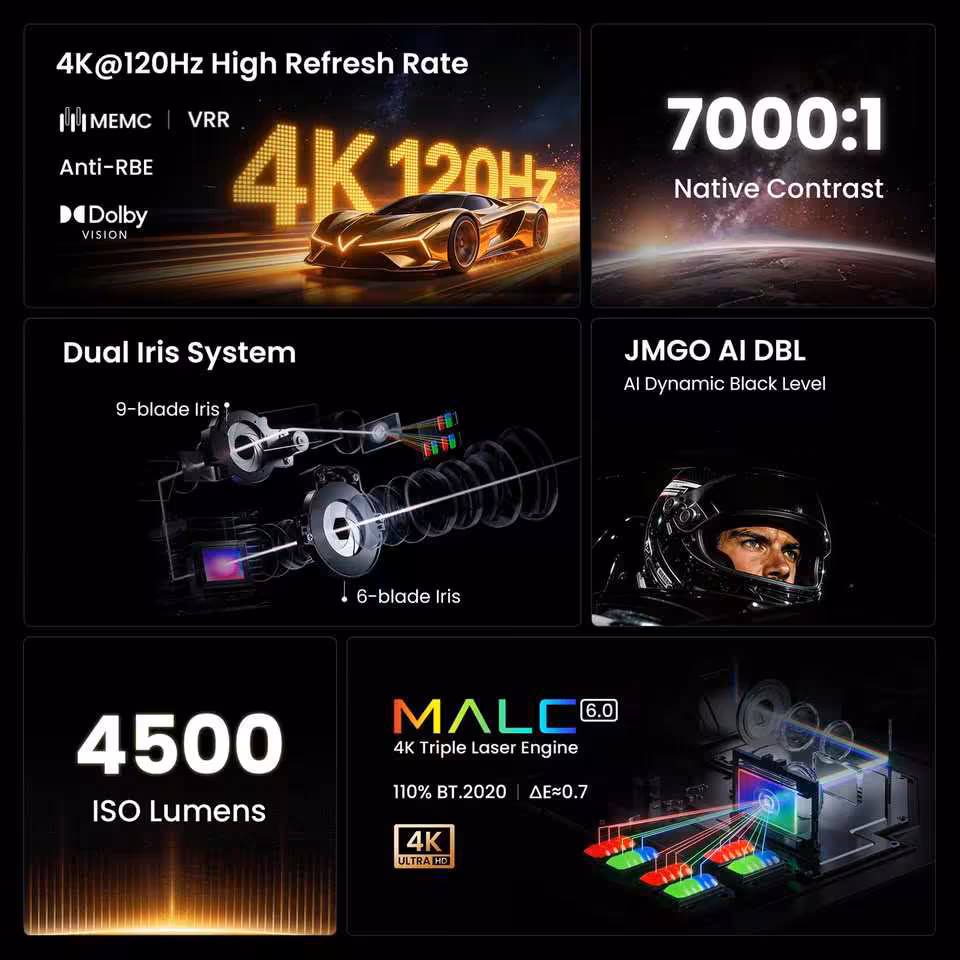 Infographie des caractéristiques JMGO IRIS Series : 4K 120 Hz, contraste 7000:1, 4500 lumens, MALC 6.0
