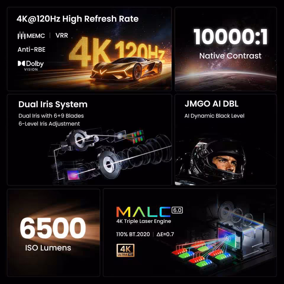 Infographie JMGO IRIS Series avec contraste 10000:1, 6500 lumens, système Dual Iris et laser MALC 6.0