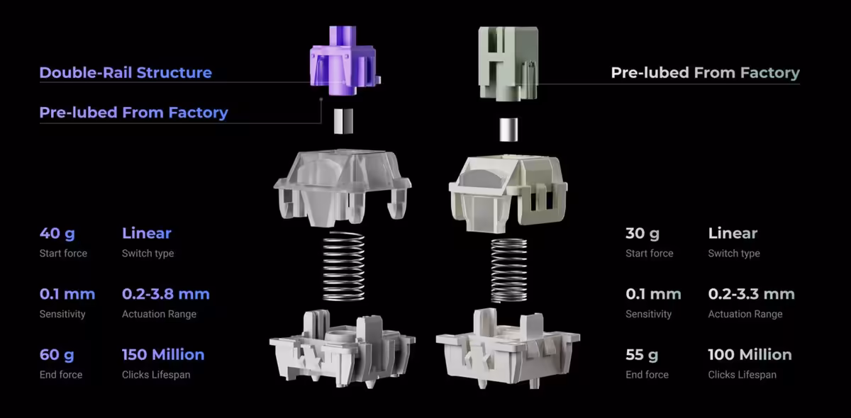 Schéma comparatif de switches magnétiques Keychron avec caractéristiques de force, course et durée de vie.
