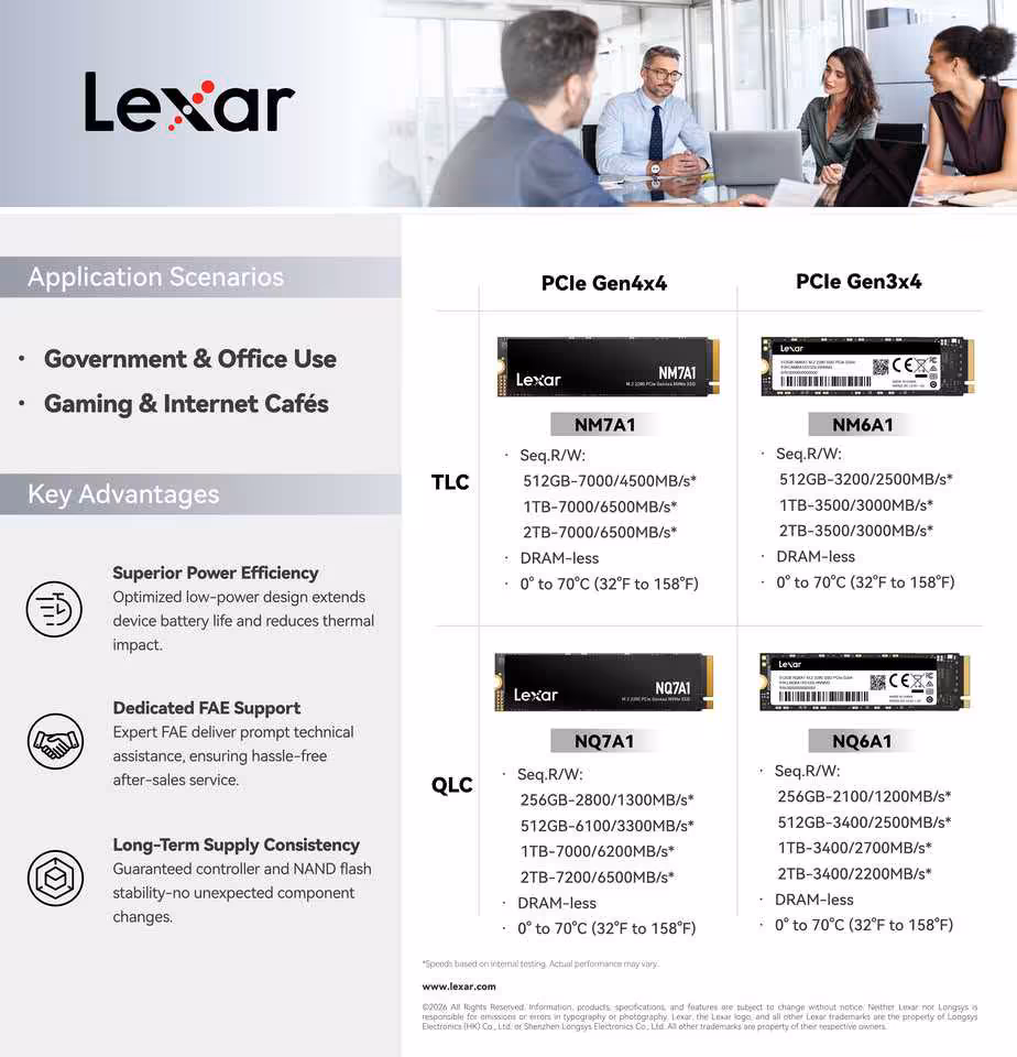 Lexar AI Storage Core à l’IFA 2026 : SSD Gen 5 à 11 GB/s et stockage IA compact 3 Infographie Lexar comparant SSD PCIe Gen4x4 et Gen3x4, scénarios d’usage et avantages clés