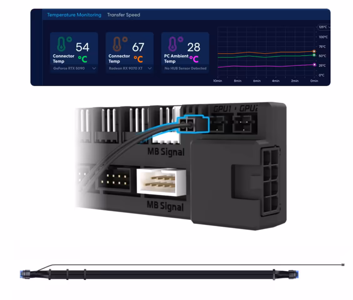 Lian Li Edge Hub Adv : arrêt automatique en cas de surchauffe du connecteur GPU
